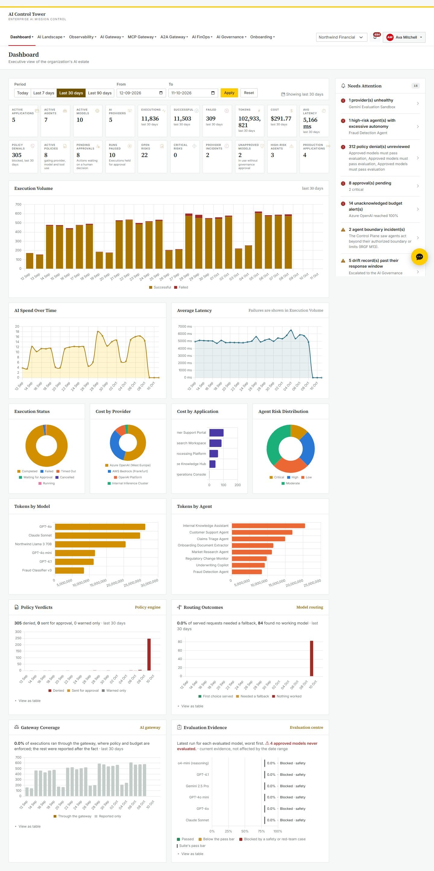 Dashboard: executive KPIs for the AI estate