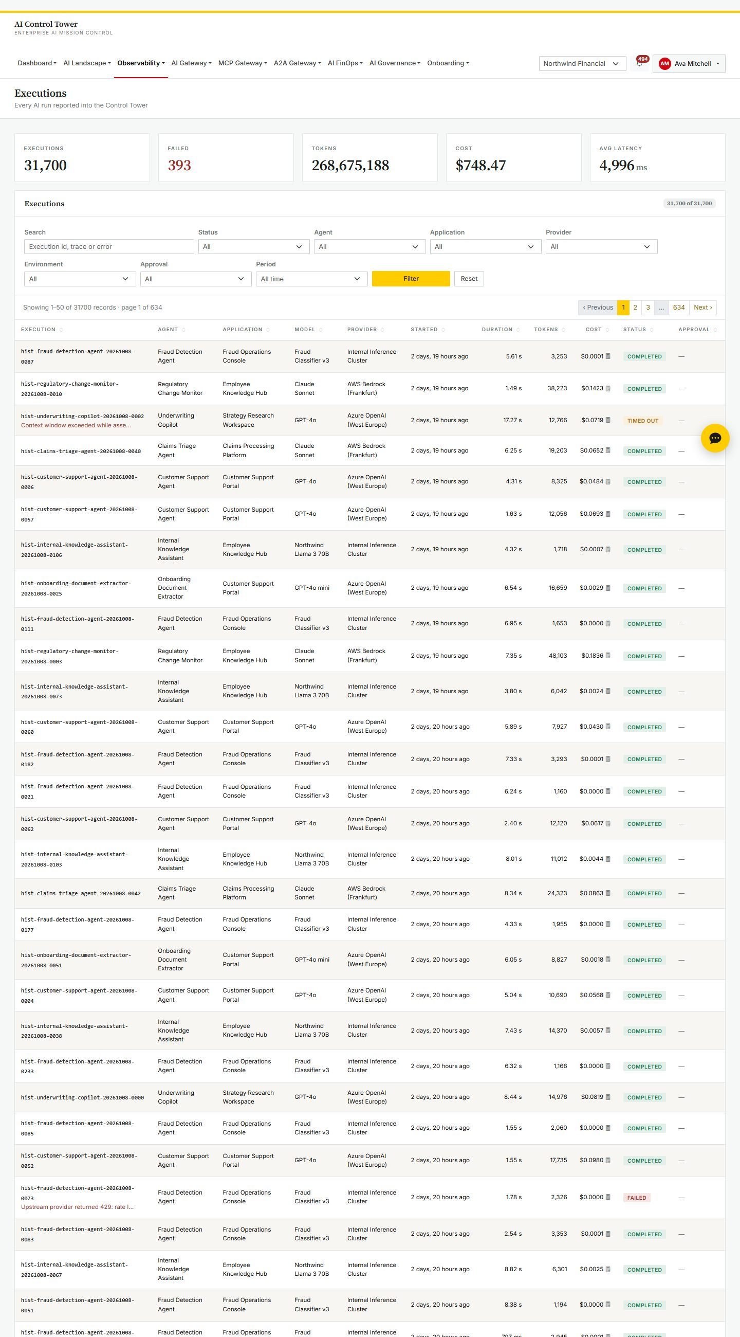 Executions list