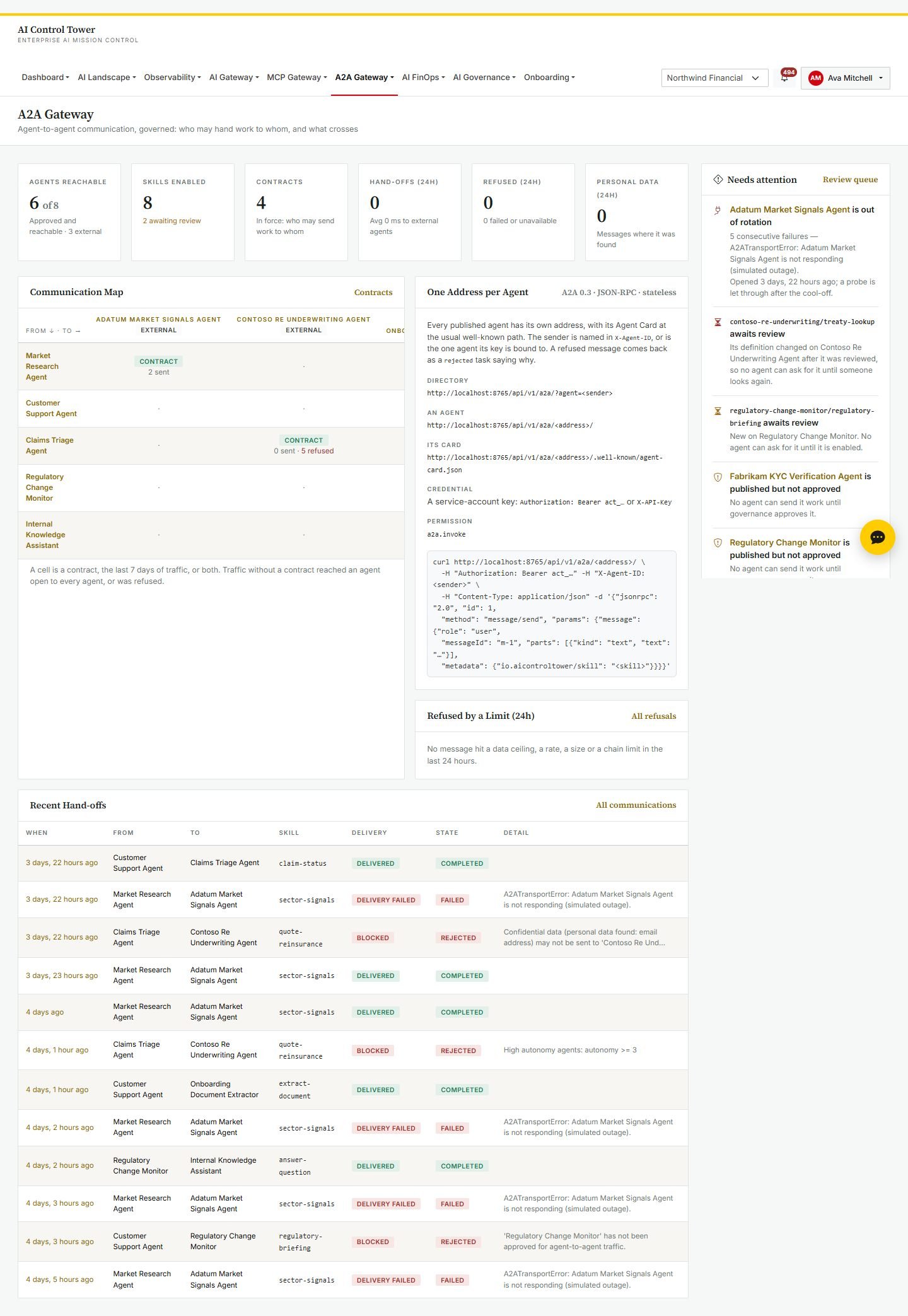 A2A overview