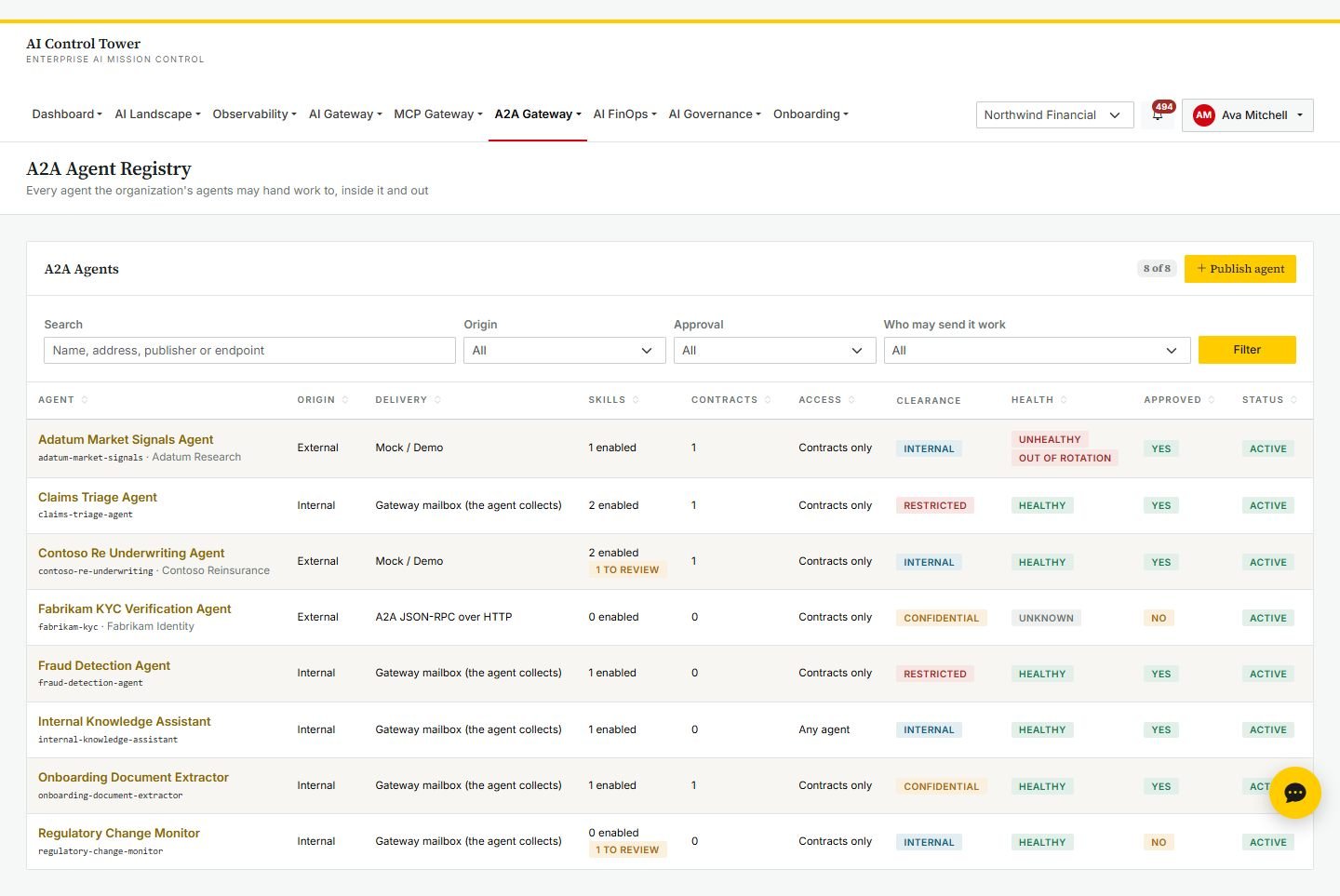 A2A agent registry