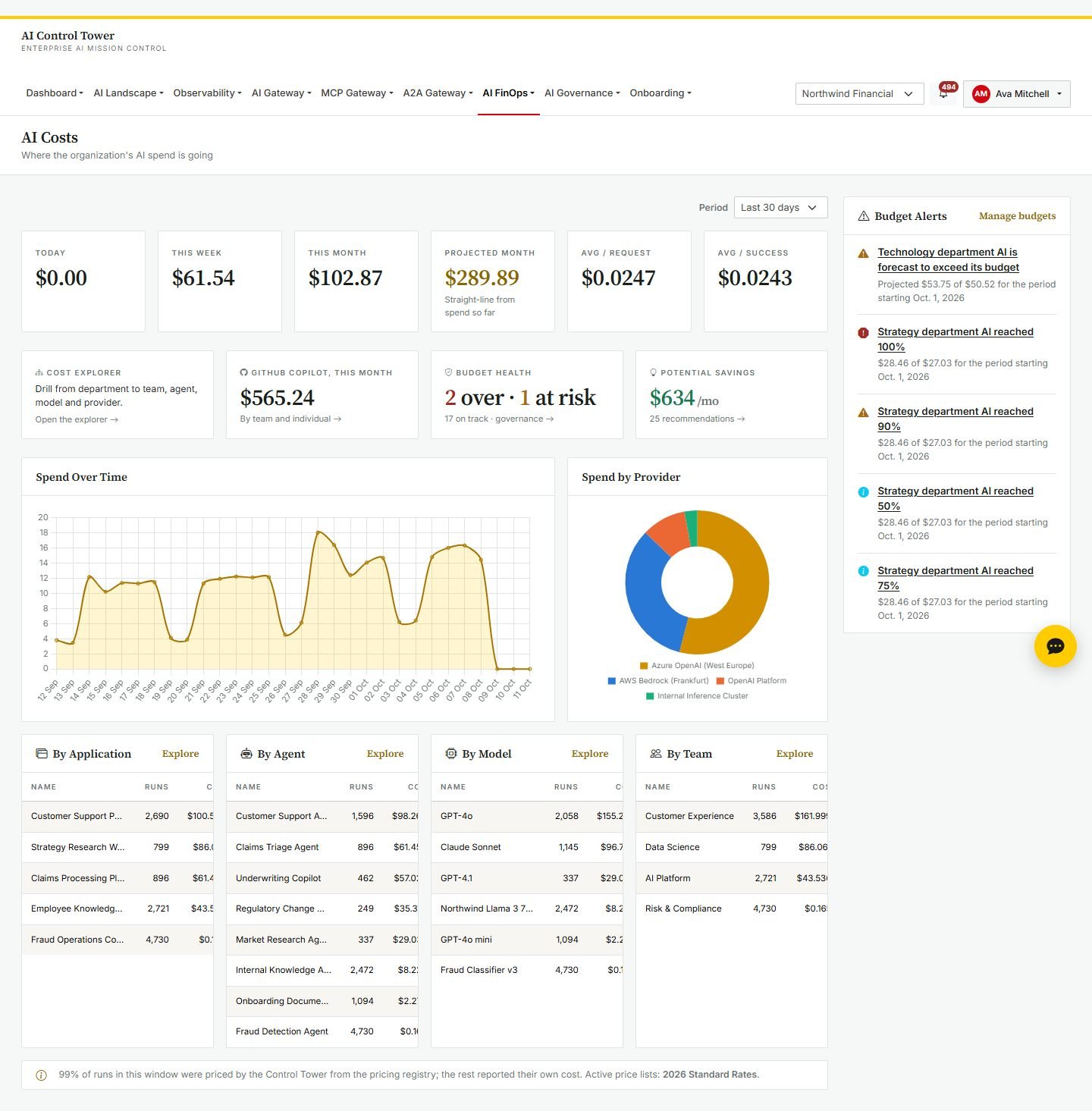 AI FinOps dashboard