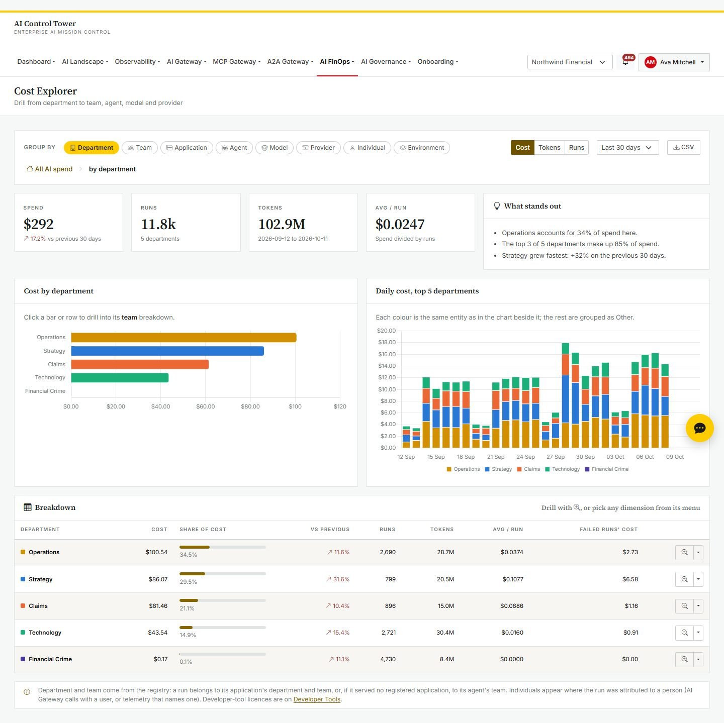 Cost Explorer