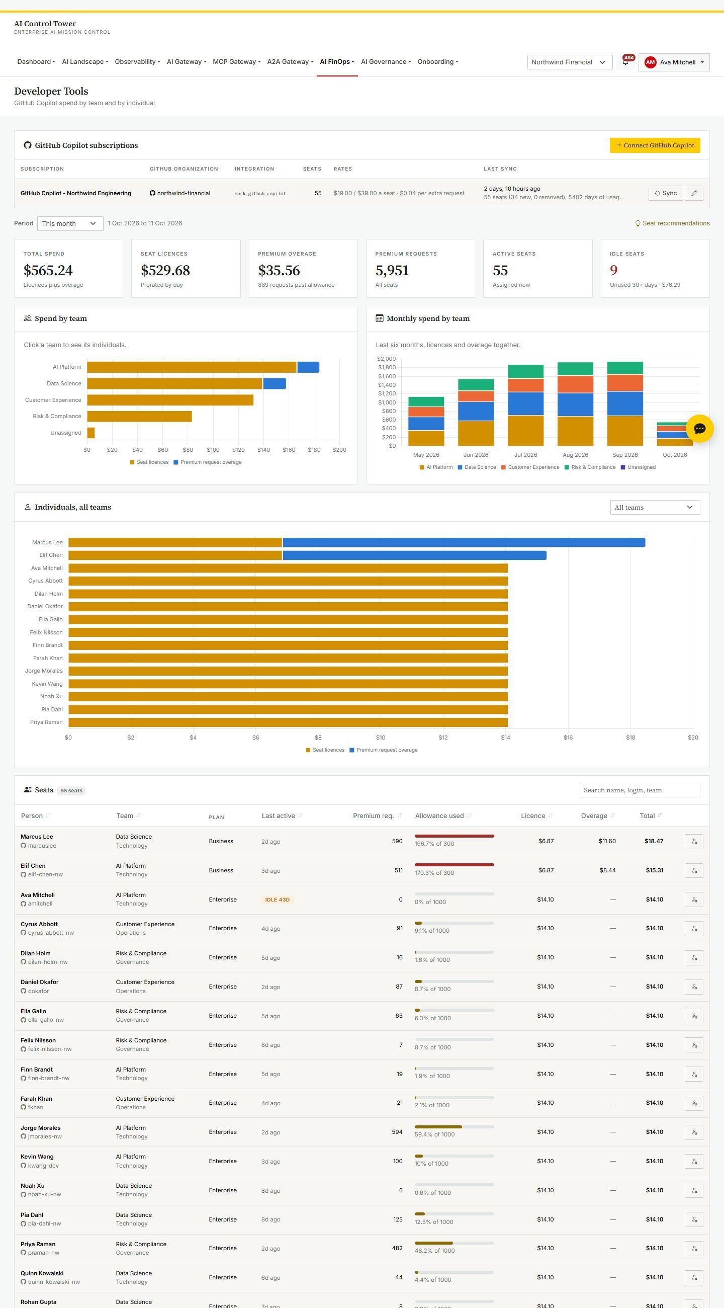 Developer tools spend