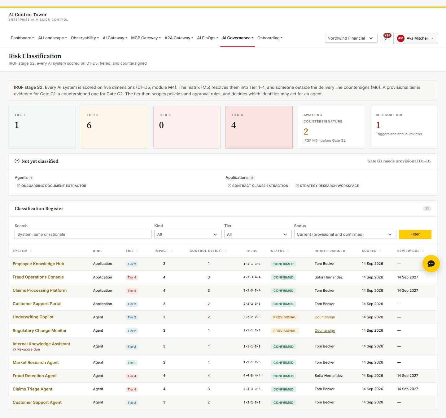 Risk classification register