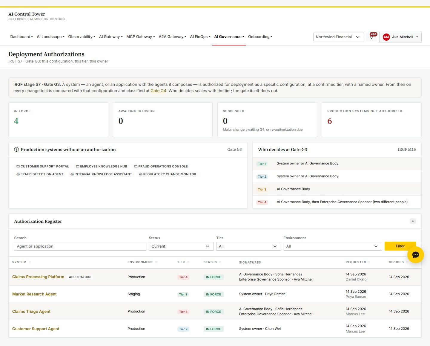 Deployment authorizations