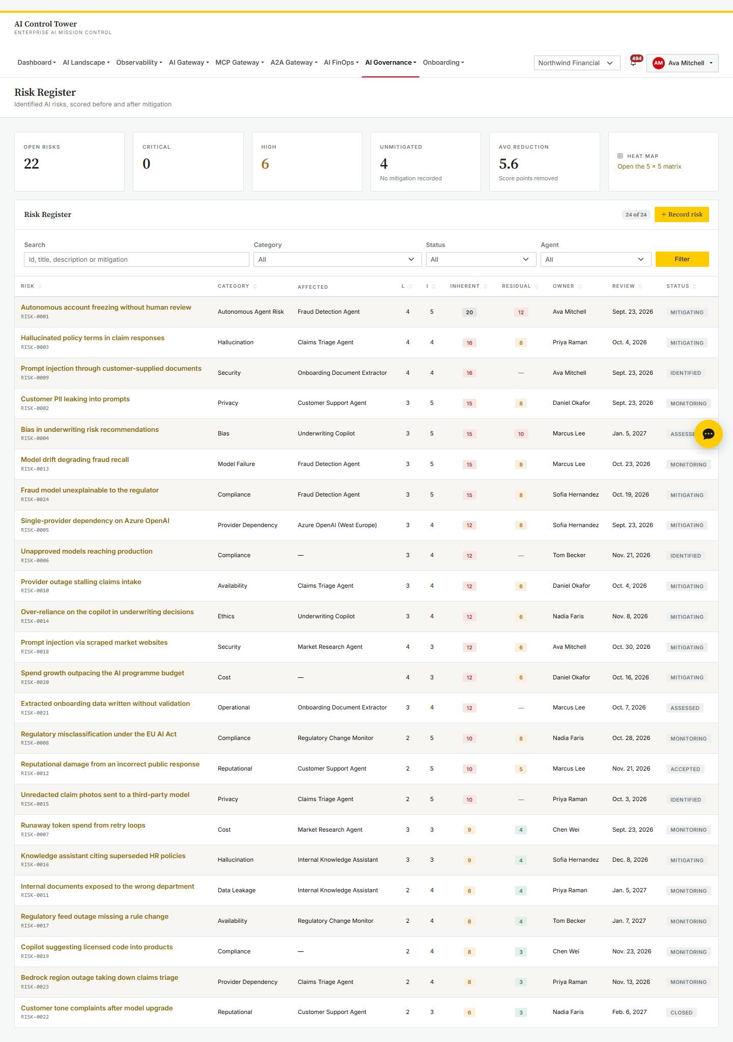 Risk register